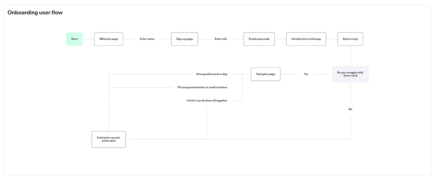 EE_Userflow_01