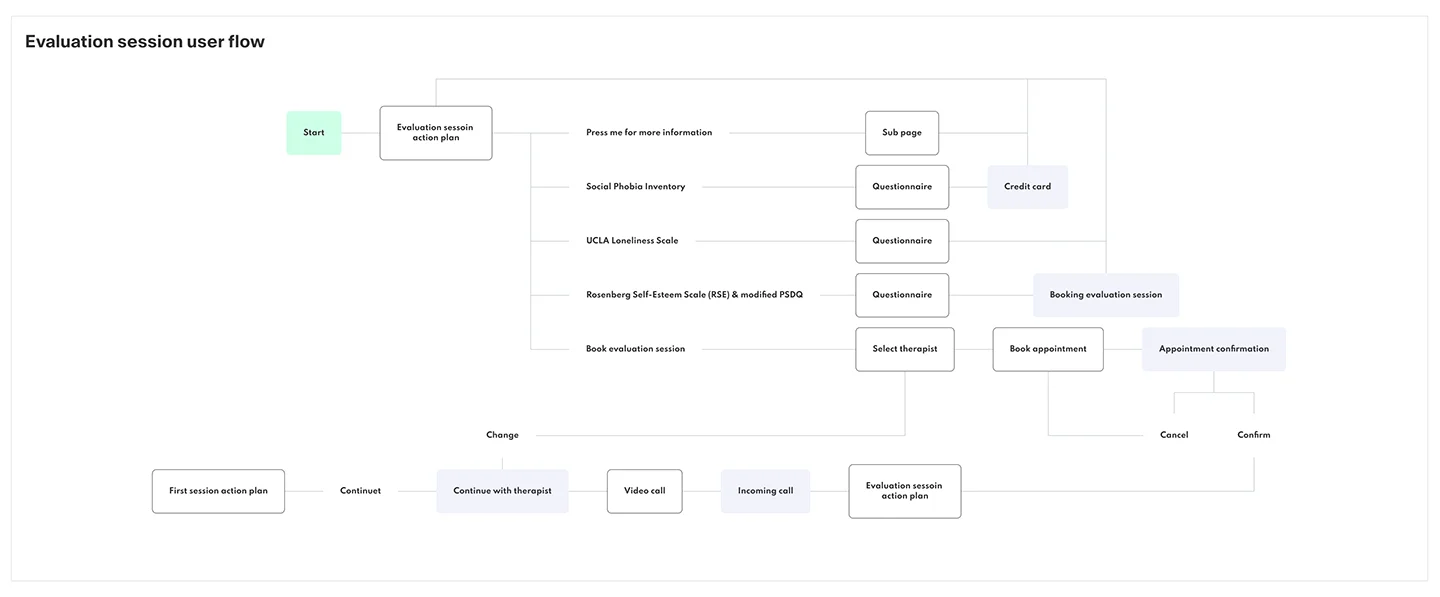 EE_Userflow_02