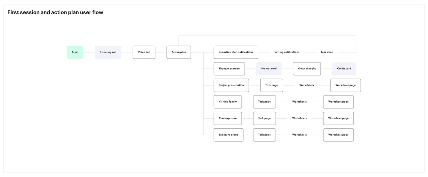 EE_Userflow_03