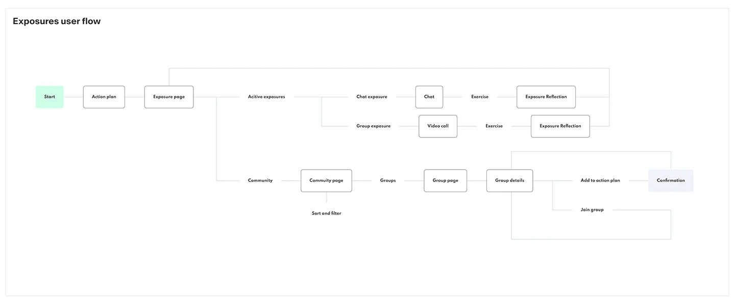 EE_Userflow_04