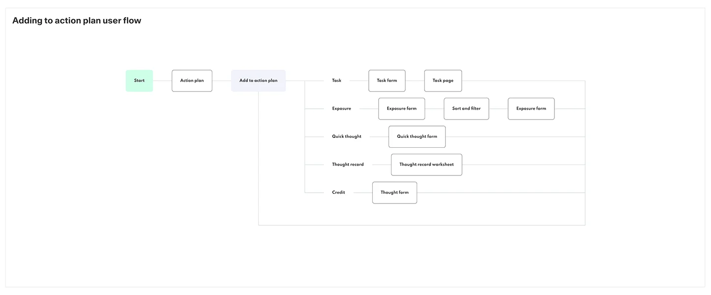 EE_Userflow_05