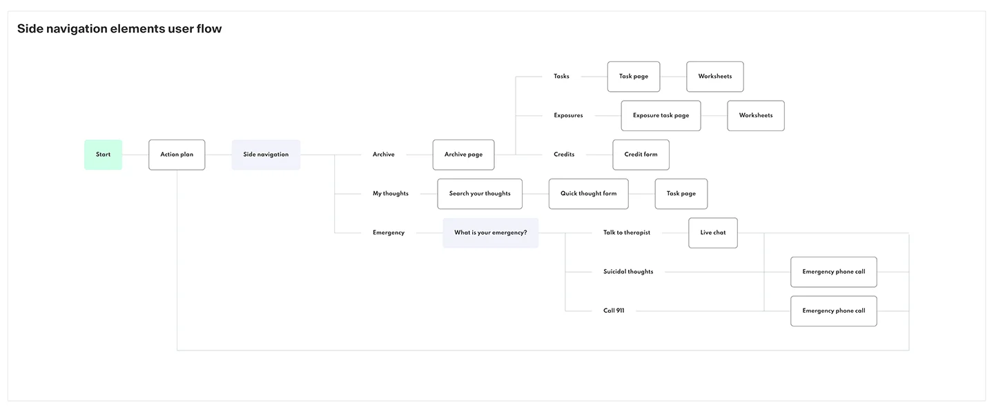 EE_Userflow_06