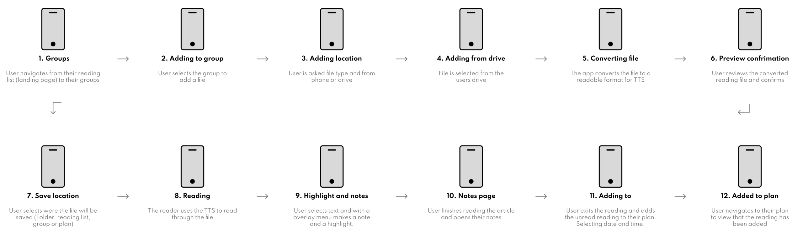 Userflow_02