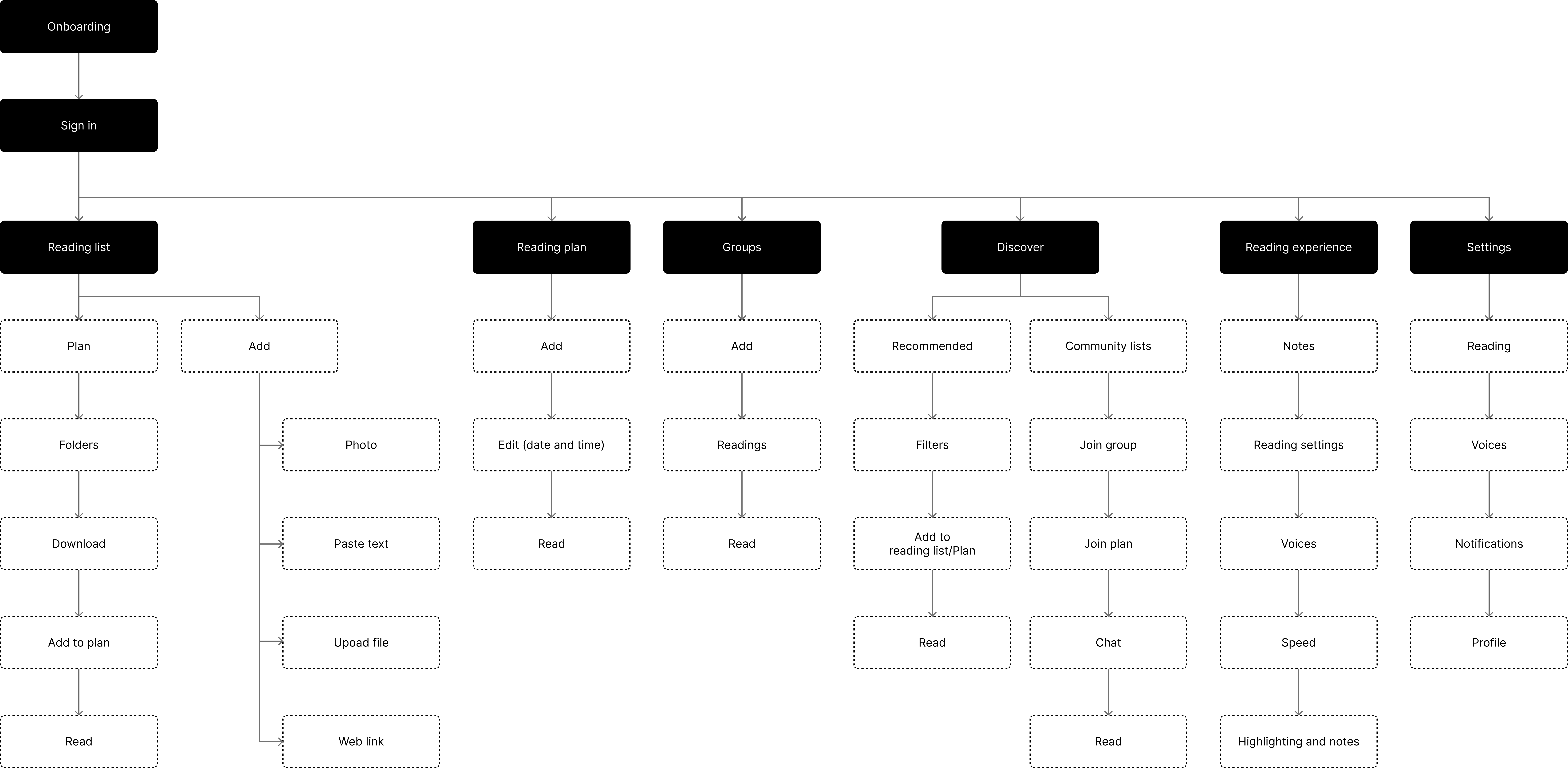 V2_Information Architecture